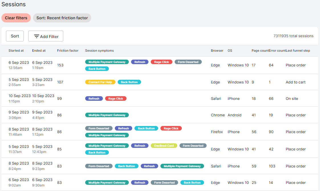Session Search><br>
<ul>
<li>Other symptoms like <em>Rage Click</em> can be similarly insightful, but <em>Broken Button</em> is the most reliable.<br><br></li>
</ul>
</li>
<li>Filter out or ignore sessions where the <em>Last Funnel Step</em> is <em>Place Order</em>. Issues that occur on <em>Place Order</em> are difficult to reproduce, as they require a complete transaction.<br><br></li>
<li>Open a session recording and find the<em> Broken Button</em> tag in the timeline. Note the button or user click that results in the symptom.<br><br><img src=